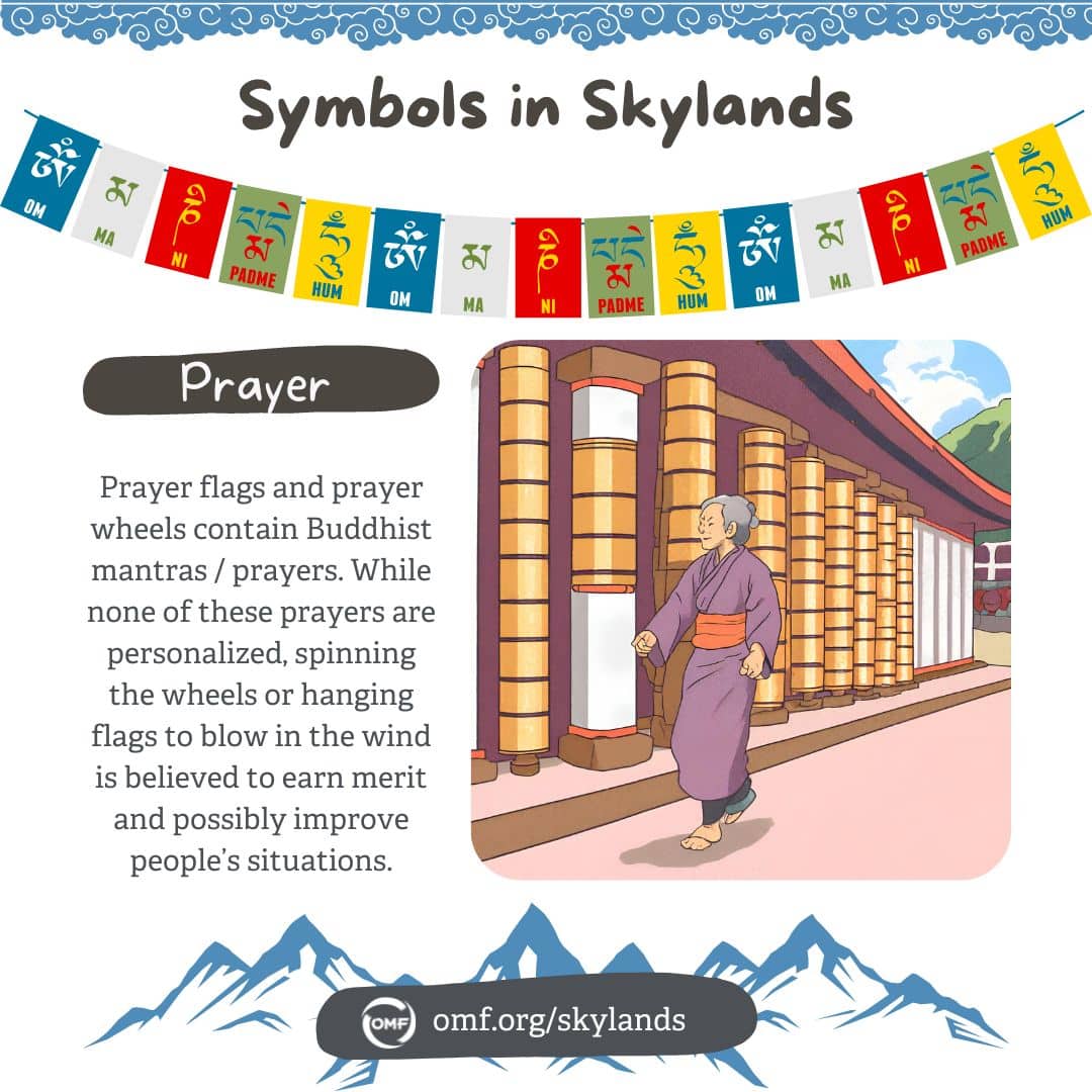 Prayer Wheels infographic